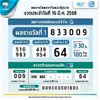 ตรวจหวยงวด16มีค64